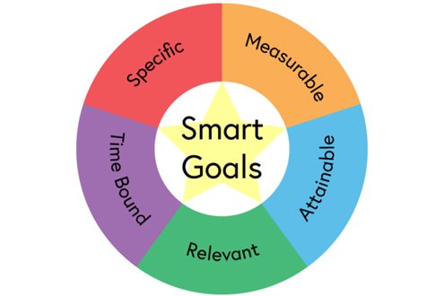 Goal Setting Training Workshop